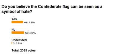 Pilot poll Confederate flag