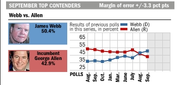 Webb Allen Zogby Sep 06