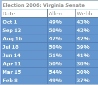 Rasmussen polls