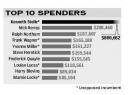 Campaign spending Senate