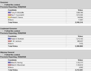 2013StatewideResultsSBE