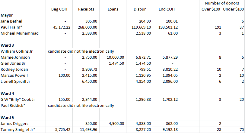NorfolkFinancialReports041514