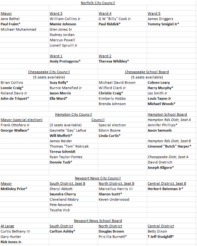 WinnersList2014-05-08_0846