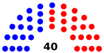 "Senate diagram 2014 State of Virginia" by Shabidoo - Own work. Licensed under CC BY-SA 4.0 